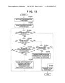 COMMUNICATION APPARATUS, COMMUNICATION METHOD THEREFOR, AND PROGRAM diagram and image