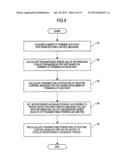 INFORMATION COLLECTION SYSTEM, TERMINAL AND SINK NODE USING WIRELESS     MULTIHOP NETWORK, AND COMMUNICATION METHOD FOR THE SAME diagram and image