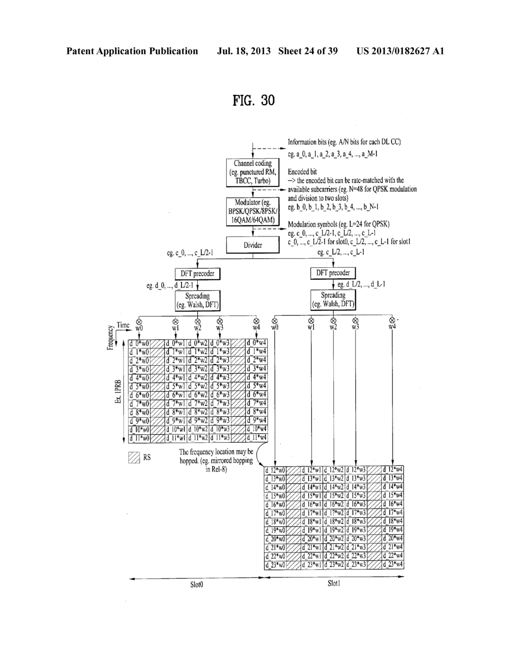 APPARATUS FOR TRANSMITTING CONTROL INFORMATION IN A WIRELESS COMMUNICATION     SYSTEM AND METHOD THEREOF - diagram, schematic, and image 25