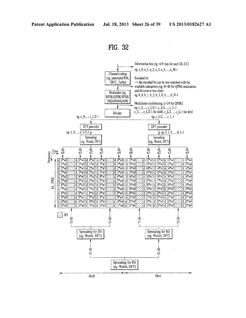 APPARATUS FOR TRANSMITTING CONTROL INFORMATION IN A WIRELESS COMMUNICATION     SYSTEM AND METHOD THEREOF - diagram, schematic, and image 27