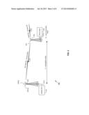 PN Selection for RF Repeaters, Bi-Directional Amplifiers or Distributed     Antenna Systems diagram and image