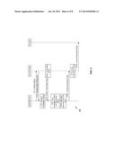 PN Selection for RF Repeaters, Bi-Directional Amplifiers or Distributed     Antenna Systems diagram and image