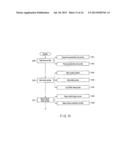 VIDEO ENCODING APPARATUS, DECODING APPARATUS AND VIDEO ENCODING METHOD diagram and image