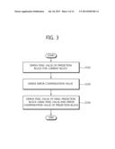 METHOD AND APPARATUS FOR ENCODING / DECODING VIDEO USING ERROR     COMPENSATION diagram and image