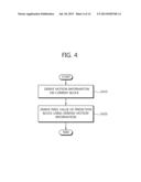 METHOD AND APPARATUS FOR ENCODING / DECODING VIDEO USING ERROR     COMPENSATION diagram and image