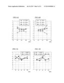 UNCOMFORTABLE SOUND PRESSURE DETERMINATION SYSTEM, METHOD AND PROGRAM     THEREOF, HEARING AID ADJUSTMENT SYSTEM, AND UNCOMFORTABLE SOUND PRESSURE     DETERMINATION APPARATUS diagram and image