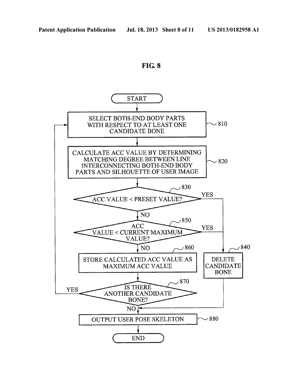 APPARATUS AND METHOD FOR ANALYZING BODY PART ASSOCIATION - diagram, schematic, and image 09