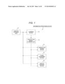 Information Processing Device, Information Processing Method and Program diagram and image