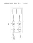 Information Processing Device, Information Processing Method and Program diagram and image