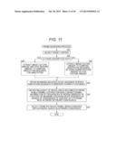 Information Processing Device, Information Processing Method and Program diagram and image