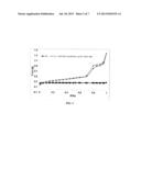 INTRODUCTION OF MESOPOROSITY INTO INORGANIC MATERIALS IN THE PRESENCE OF A     NON-IONIC SURFACTANT diagram and image