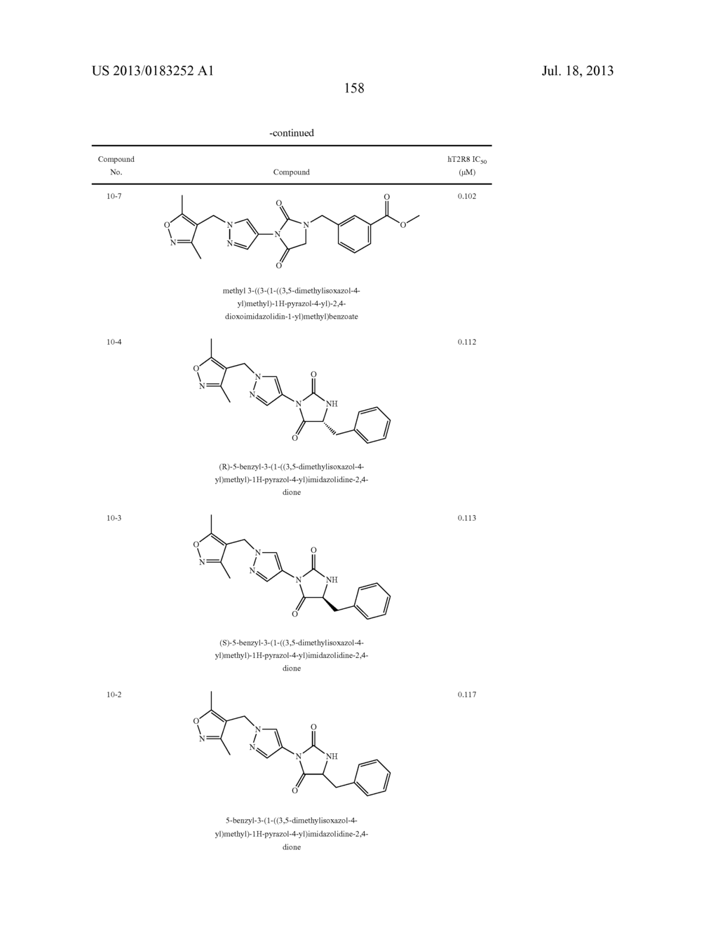 COMPOUNDS THAT INHIBIT (BLOCK) BITTER TASTE IN COMPOSITION AND METHODS OF     MAKING SAME - diagram, schematic, and image 162