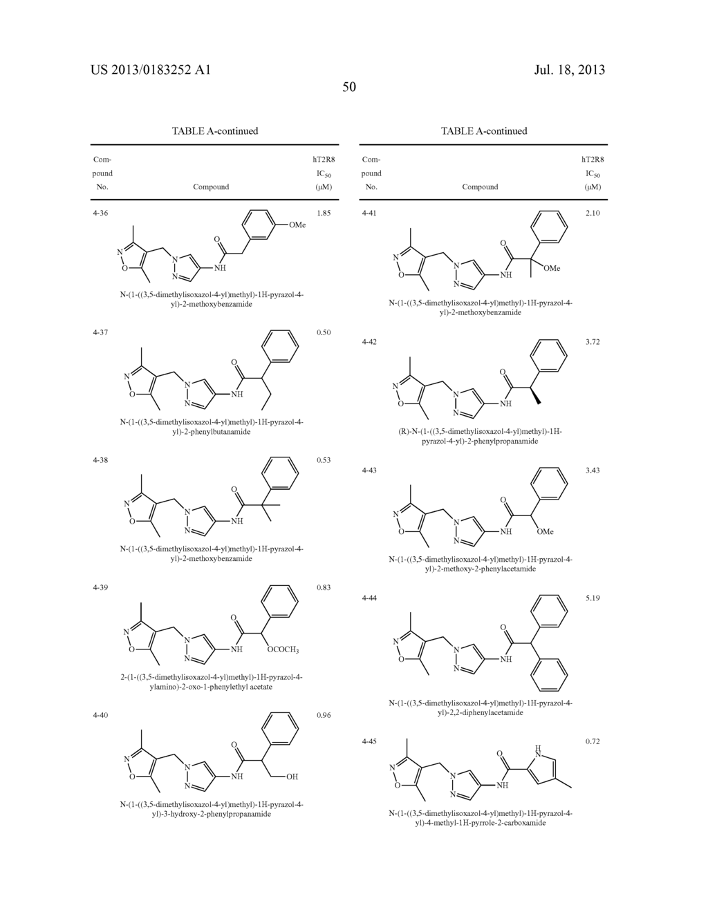 COMPOUNDS THAT INHIBIT (BLOCK) BITTER TASTE IN COMPOSITION AND METHODS OF     MAKING SAME - diagram, schematic, and image 54