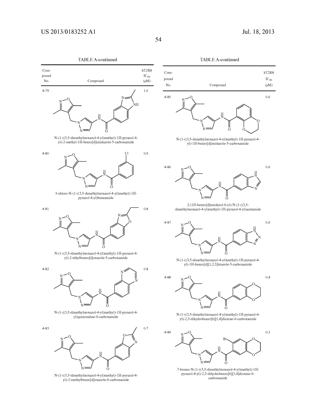 COMPOUNDS THAT INHIBIT (BLOCK) BITTER TASTE IN COMPOSITION AND METHODS OF     MAKING SAME - diagram, schematic, and image 58