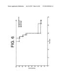 Antagonists of IL-6 to raise albumin and/or lower crp diagram and image