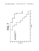 Antagonists of IL-6 to raise albumin and/or lower crp diagram and image