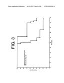 Antagonists of IL-6 to raise albumin and/or lower crp diagram and image