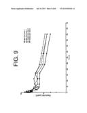 Antagonists of IL-6 to raise albumin and/or lower crp diagram and image