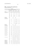 Antagonists of IL-6 to raise albumin and/or lower crp diagram and image