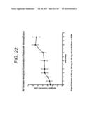 Antagonists of IL-6 to raise albumin and/or lower crp diagram and image