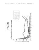 Antagonists of IL-6 to raise albumin and/or lower crp diagram and image