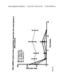 Antagonists of IL-6 to raise albumin and/or lower crp diagram and image