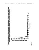 Antagonists of IL-6 to raise albumin and/or lower crp diagram and image