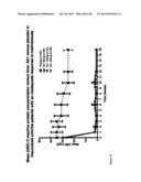 Antagonists of IL-6 to raise albumin and/or lower crp diagram and image