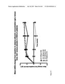 Antagonists of IL-6 to raise albumin and/or lower crp diagram and image