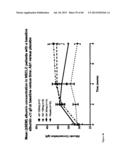 Antagonists of IL-6 to raise albumin and/or lower crp diagram and image