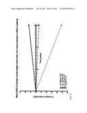 Antagonists of IL-6 to raise albumin and/or lower crp diagram and image