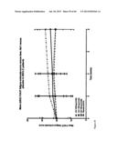 Antagonists of IL-6 to raise albumin and/or lower crp diagram and image