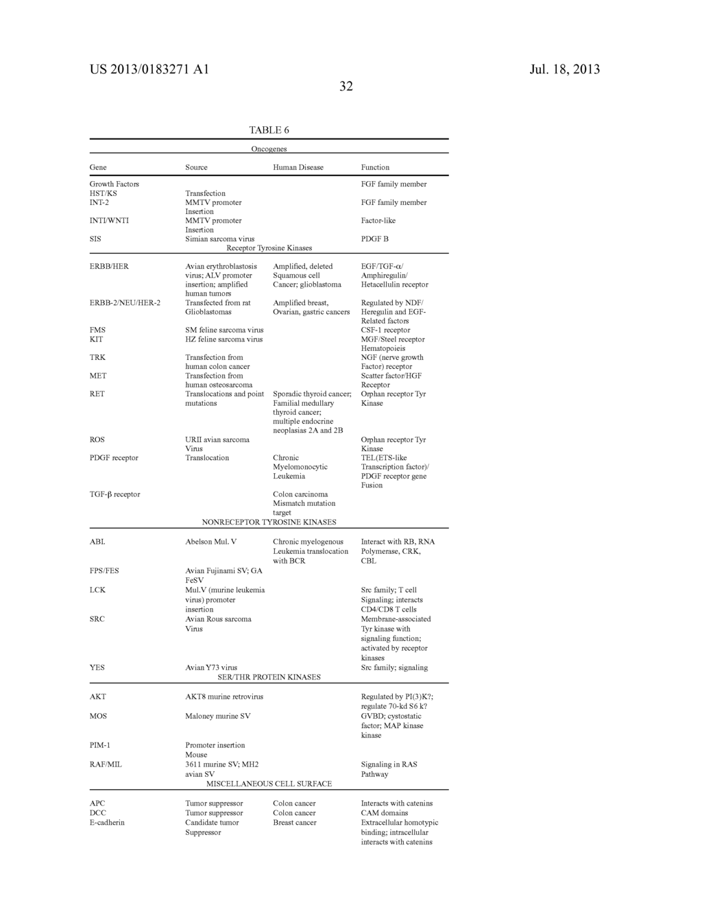 Methods and Compositions Concerning Poxviruses and Cancer - diagram, schematic, and image 43