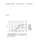 COMPOSITIONS AND METHODS FOR THE TREATMENT OF PROGRESSIVE MULTIFOCAL     LEUKOENCEPHALOPATHY (PML) diagram and image