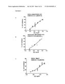 COMPOSITIONS AND METHODS FOR THE TREATMENT OF PROGRESSIVE MULTIFOCAL     LEUKOENCEPHALOPATHY (PML) diagram and image