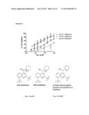 COMPOSITIONS AND METHODS FOR THE TREATMENT OF PROGRESSIVE MULTIFOCAL     LEUKOENCEPHALOPATHY (PML) diagram and image