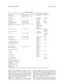 COMPOSITIONS AND METHODS FOR THE TREATMENT OF PROGRESSIVE MULTIFOCAL     LEUKOENCEPHALOPATHY (PML) diagram and image