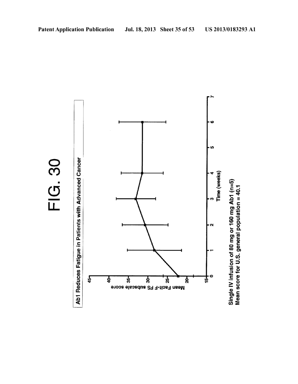 ANTAGONISTS OF IL-6 TO PREVENT OR TREAT CACHEXIA, WEAKNESS, FATIGUE ,     AND/OR FEVER - diagram, schematic, and image 36