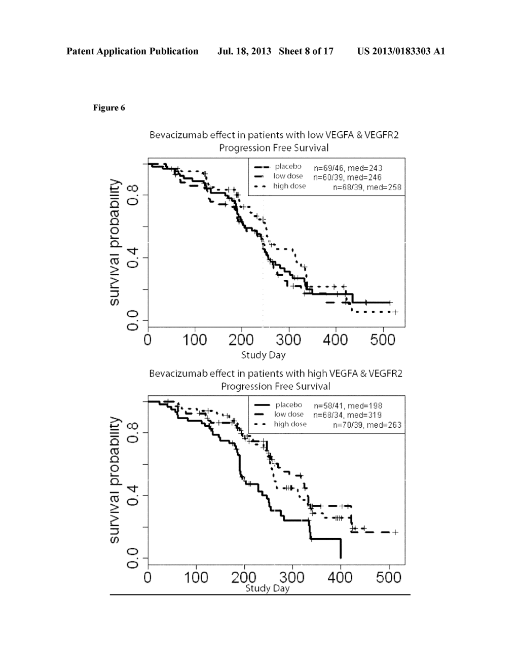 BLOOD PLASMA BIOMARKERS FOR BEVACIZUMAB COMBINATION THERAPIES FOR     TREATMENT OF BREAST CANCER - diagram, schematic, and image 09