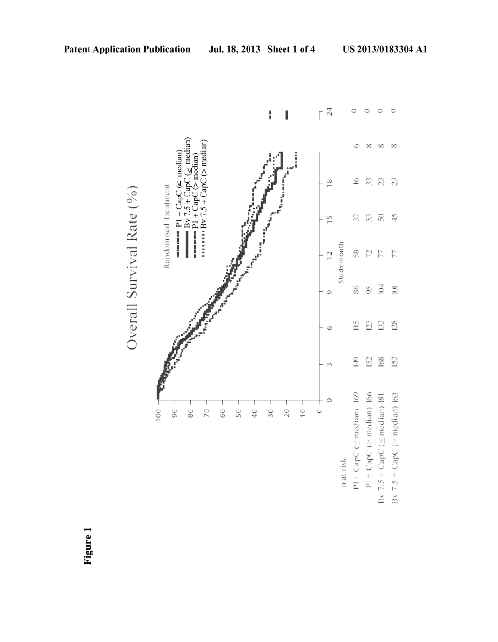 NEUROPILIN AS A BIOMARKER FOR BEVACIZUMAB COMBINATION THERAPIES - diagram, schematic, and image 02