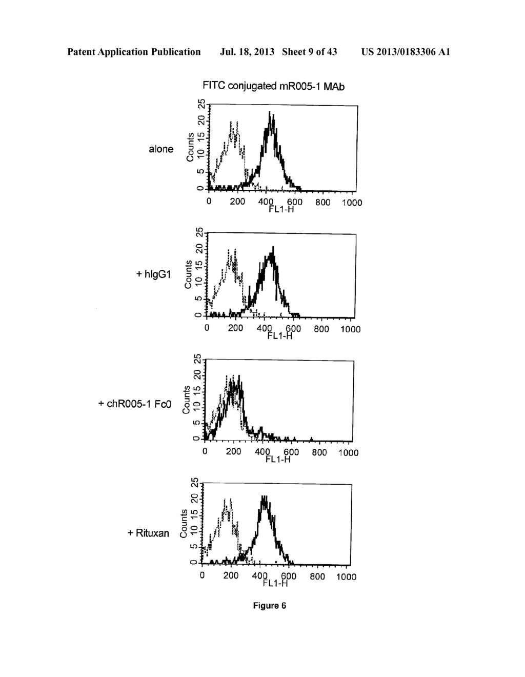 ANTI-CD19 ANTIBODY HAVING ADCC FUNCTION WITH IMPROVED GLYCOSYLATION     PROFILE - diagram, schematic, and image 10