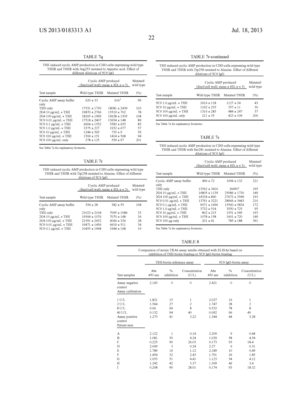 HUMAN MONOCLONAL ANTIBODIES TO THE THYROTROPIN RECEPTOR WHICH ACT AS     ANTAGONISTS - diagram, schematic, and image 31