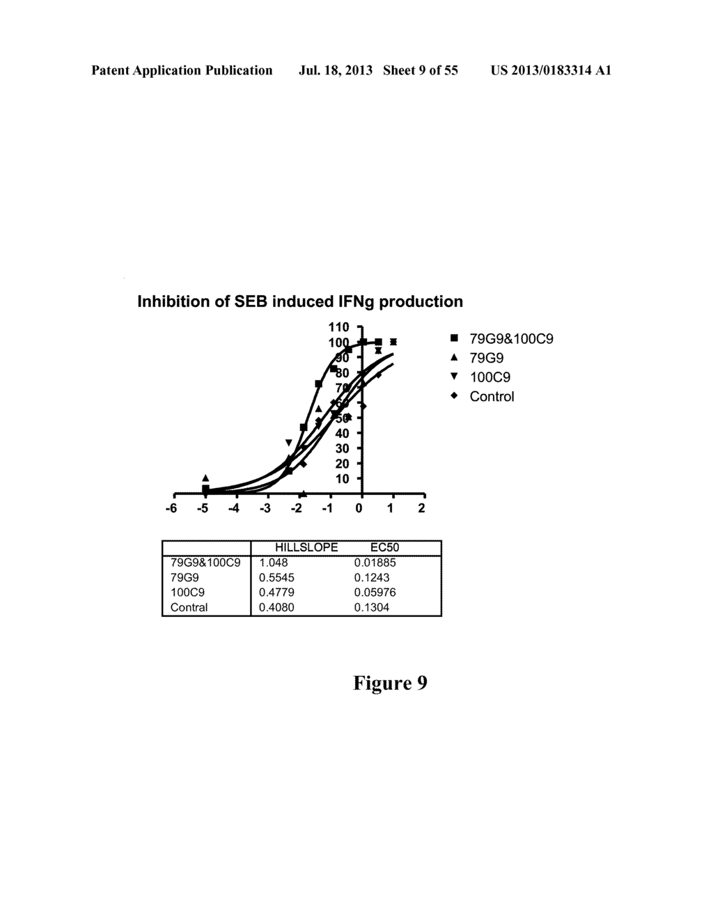 HIGH AFFINITY ANTIBODIES THAT NEUTRALIZE STAPHYLOCOCCUS ENTEROTOXIN B - diagram, schematic, and image 10