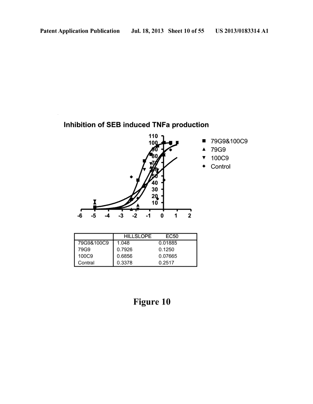 HIGH AFFINITY ANTIBODIES THAT NEUTRALIZE STAPHYLOCOCCUS ENTEROTOXIN B - diagram, schematic, and image 11