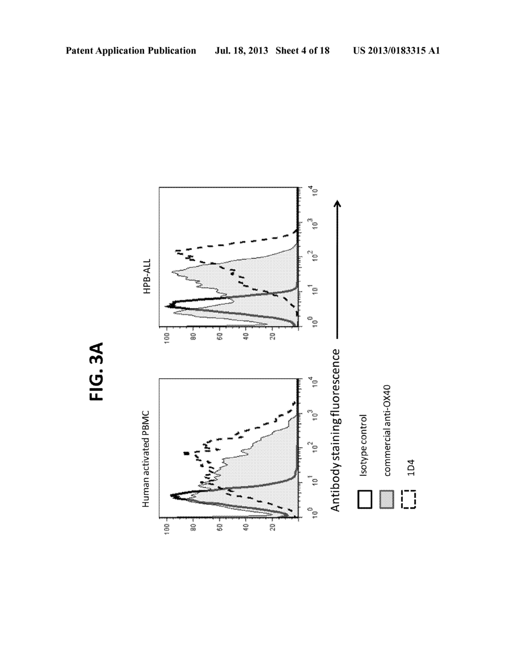 Antibodies that bind to OX40 and their uses - diagram, schematic, and image 05