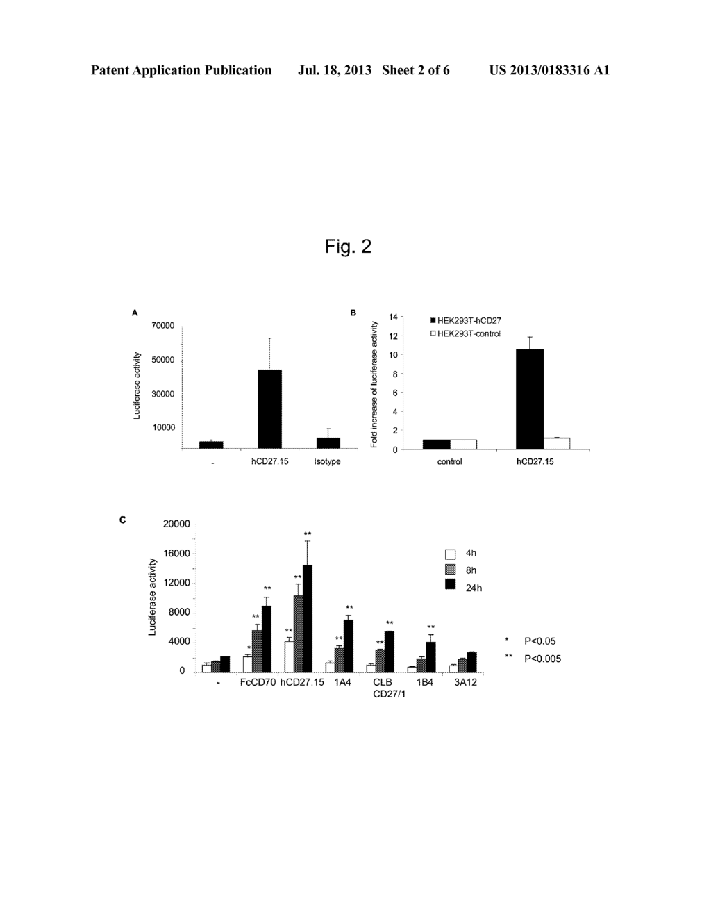 AGONISTIC ANTIBODY TO CD27 - diagram, schematic, and image 03