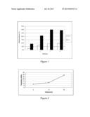 MUCOADHESIVE XYLOGLUCAN-CONTAINING FORMULATIONS USEFUL IN MEDICAL DEVICES     AND IN PHARMACEUTICAL FORMULATIONS diagram and image