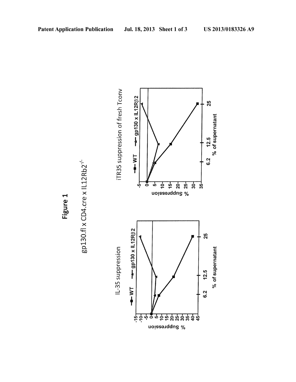 METHODS AND COMPOSITIONS FOR MODULATING THE ACTIVITY OF THE INTERLEUKIN-35     RECEPTOR COMPLEX - diagram, schematic, and image 02