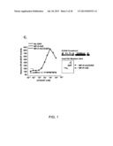 INDUCED ACTIVATION IN DENDRITIC CELLS diagram and image