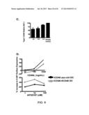 INDUCED ACTIVATION IN DENDRITIC CELLS diagram and image